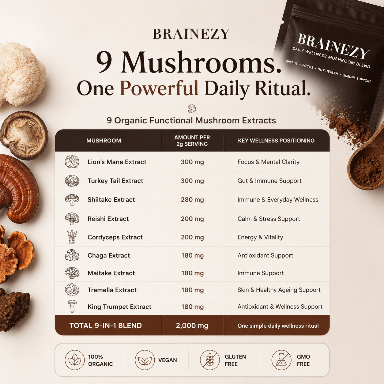 Daily Mushroom Energy & Mind Support- 60g (30 Servings)